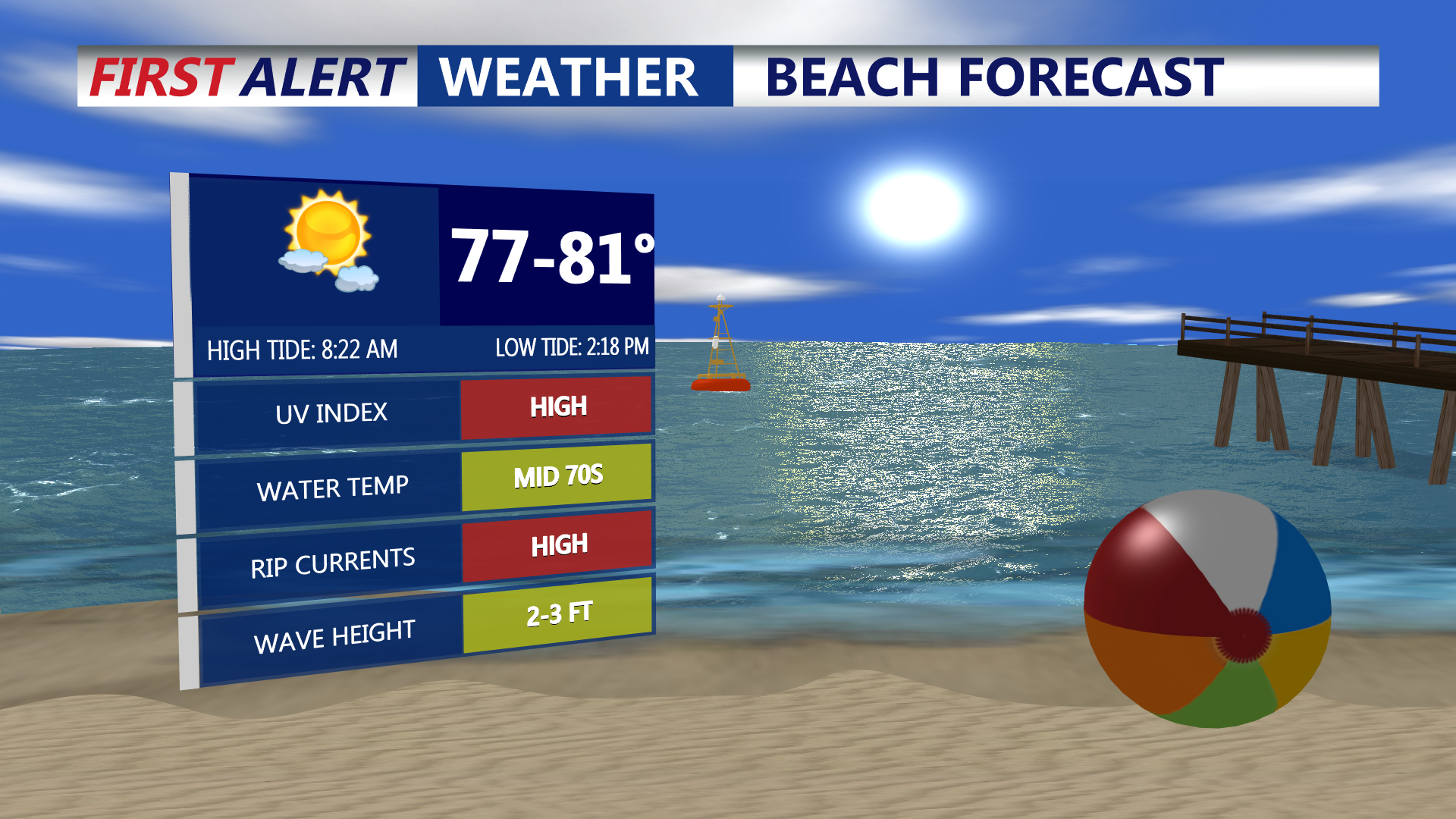 Beach Forecast